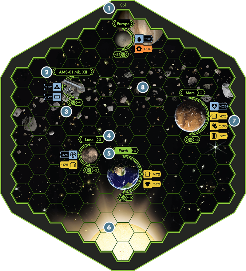 Sol System Map